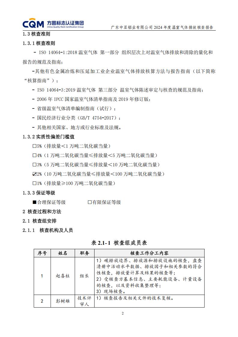 03广东中亚铝业有限公司温室气体核查报告-iso14064 - 终稿(图6) 03广东中亚铝业有限公司温室气体核查报告-iso14064 - 终稿(图6)